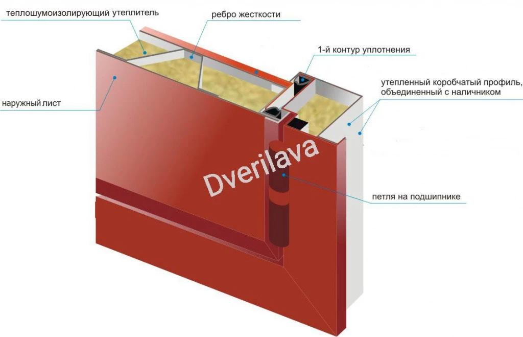 sravnenie-metallicheskih-dverej-1-1.jpg